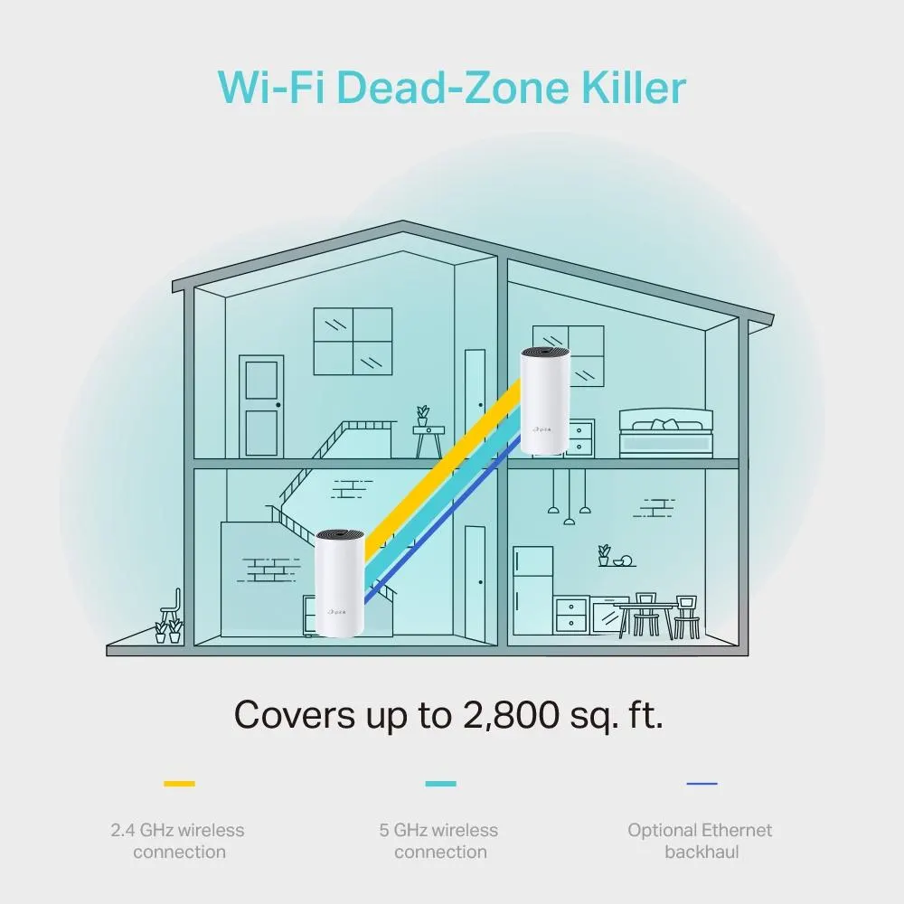 Mesh სისტემა TP-Link, Deco M4(2-pack), AC1200 Whole-Home Wi-Fi system
