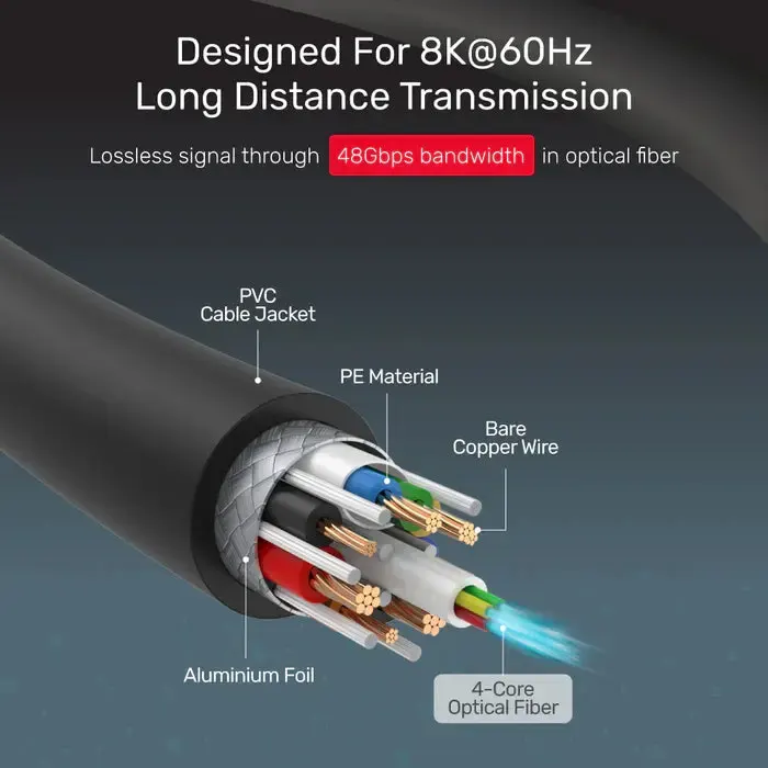 HDMI კაბელი Y-C185M,UNITEK 0.5M HDMI2.0 Male to Male Cable, Black