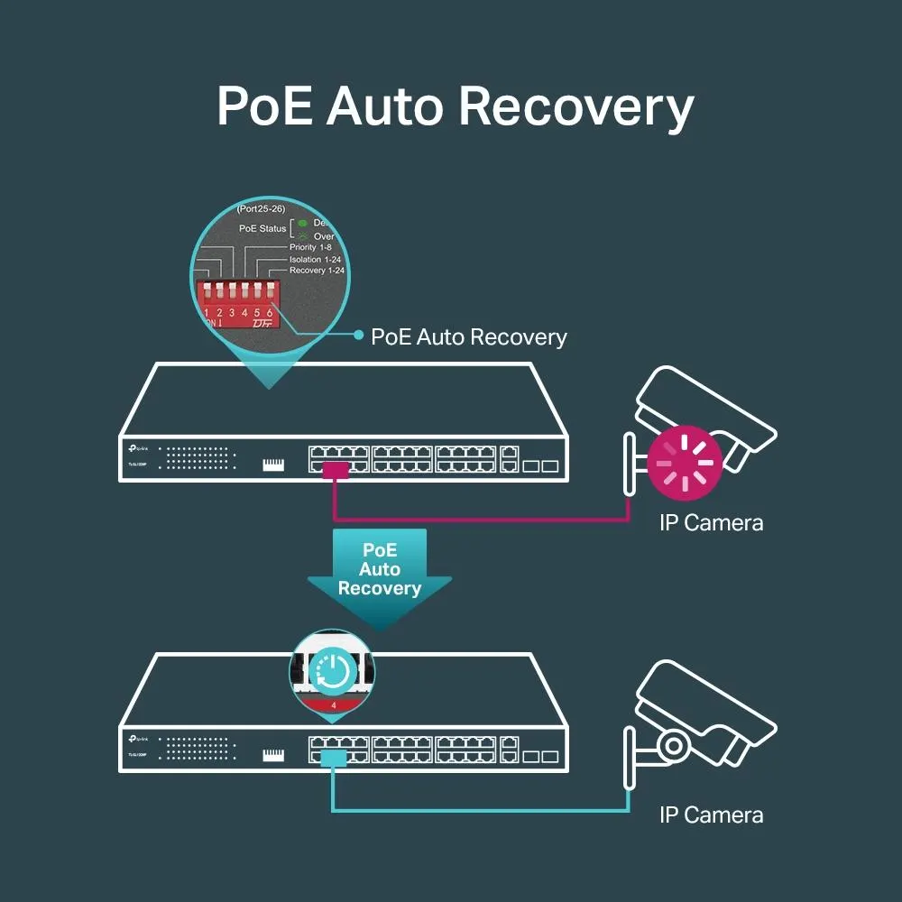 PoE სვიჩი TP-Link, TL-SL1226P, 24-Port 10/100Mbps + 2-Port Gigabit Rackmount Switch with 24-Port PoE+