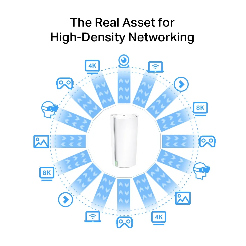 Mesh სისტემა TP-LINK Deco XE200 Home Mesh Wi-Fi 6E System