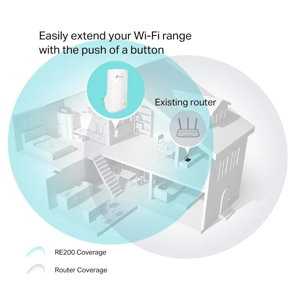 TP-Link, RE200, AC750 Wi-Fi Range Extender
