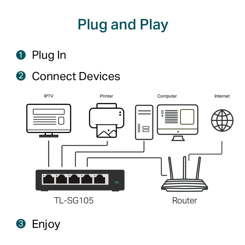 სვიჩი TP-Link, TL-SG105, 5-Port 10/100/1000Mbps Desktop Switch