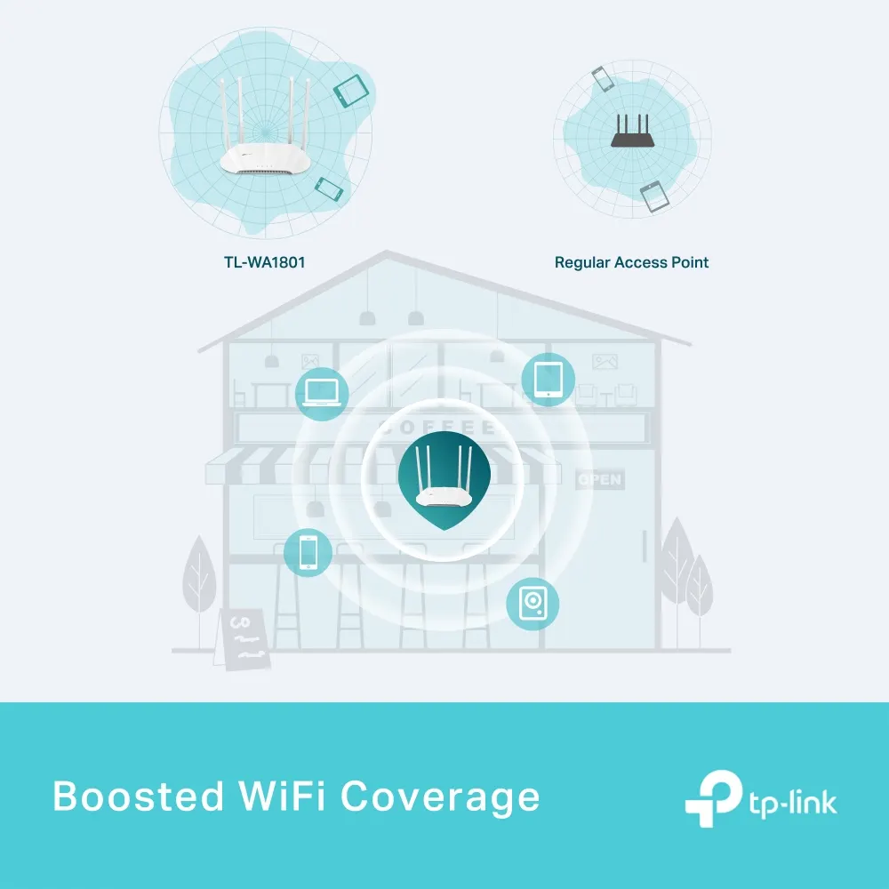 Wi-Fi დაშვების წერტილი TP-Link TL-WA1801 1201/574 Mbps