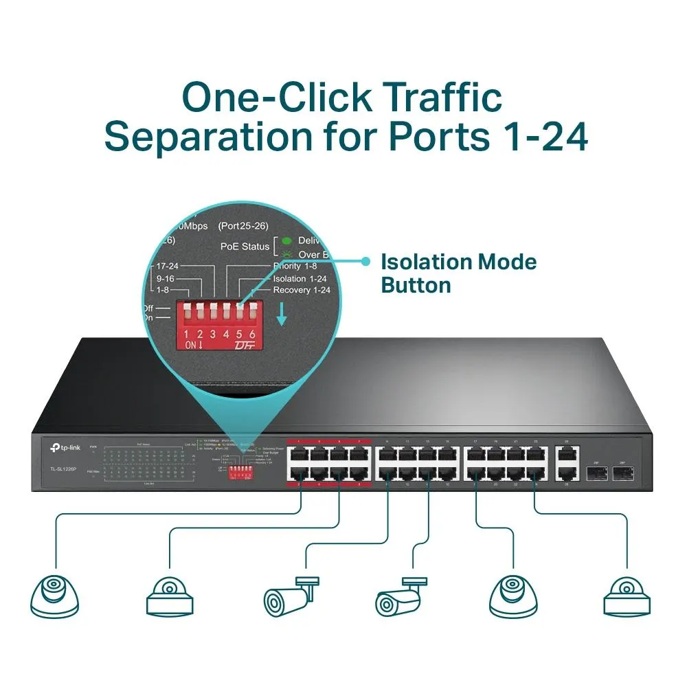 PoE სვიჩი TP-Link, TL-SL1226P, 24-Port 10/100Mbps + 2-Port Gigabit Rackmount Switch with 24-Port PoE+
