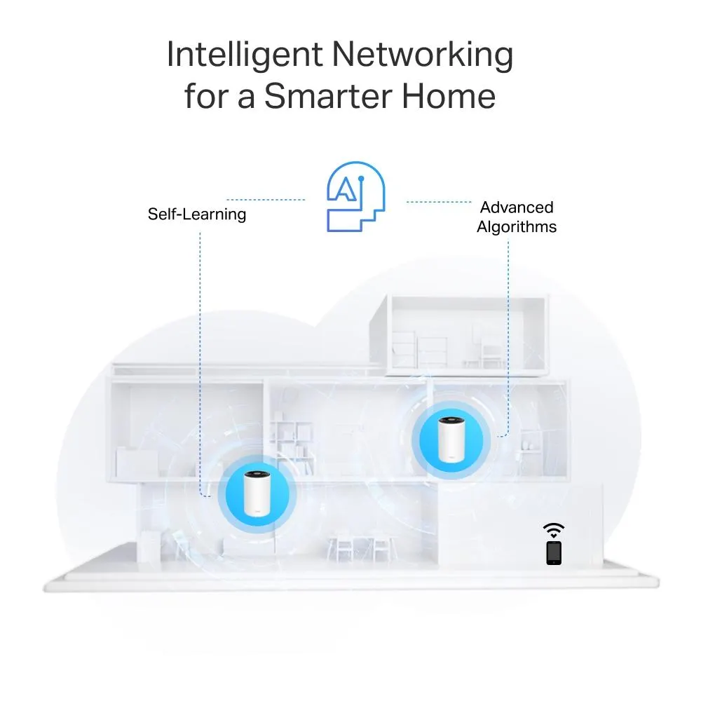 Mesh სისტემა TP-Link, Deco PX10(3-pack) AX1500 + AV1000 Whole Home Powerline Mesh Wi-Fi 6 System