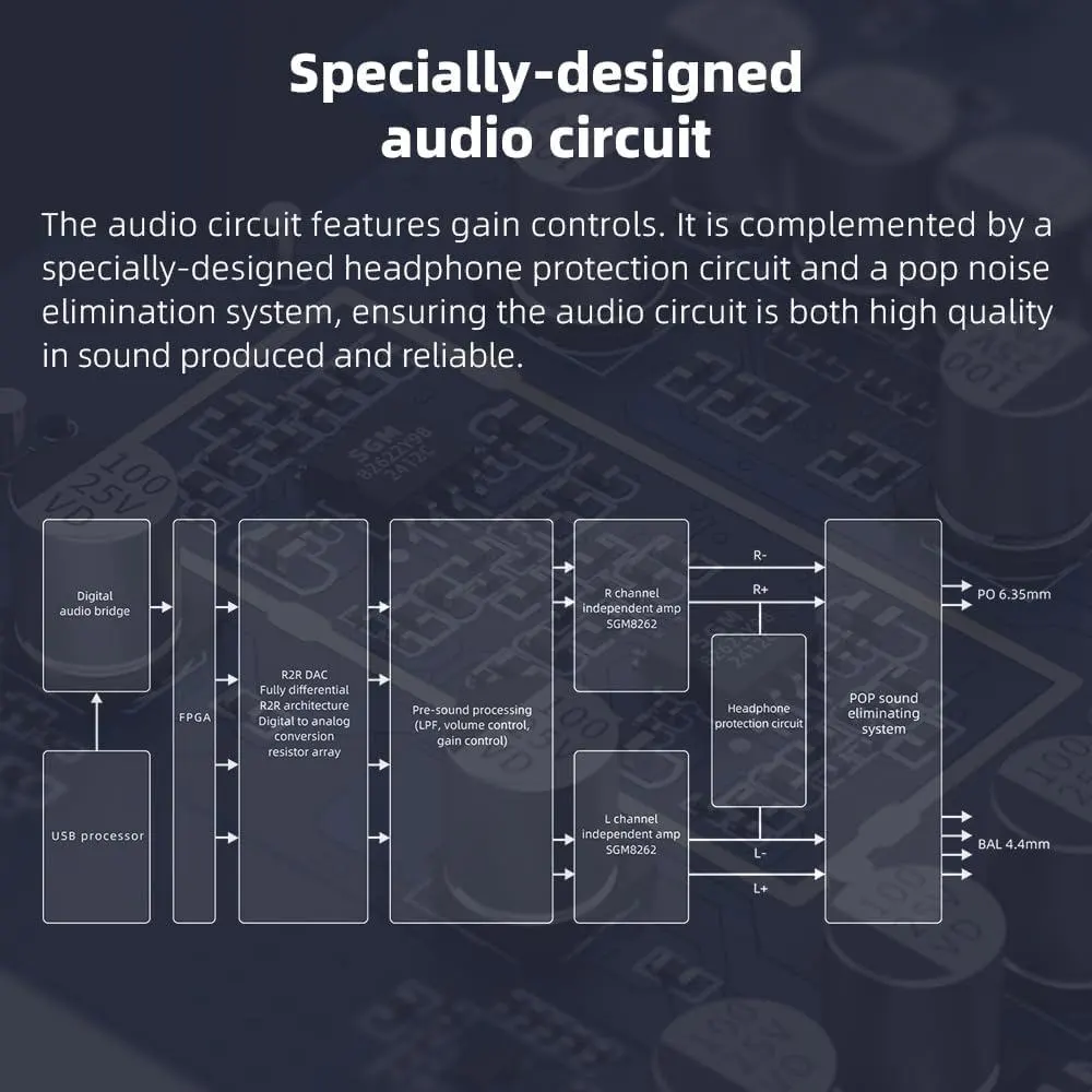 DAC გამაძლიერებელი FiiO K11 R2R (F3031K) Optical, Coaxial, RCA, Type-C, Desktop DAC And Headphone Amplifier Black