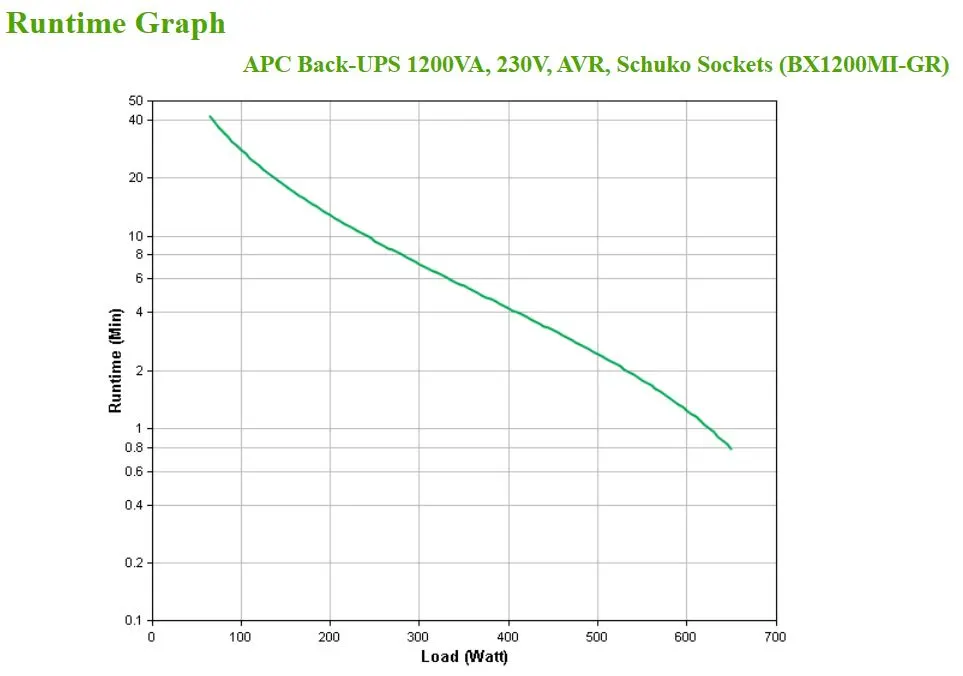 Line-Interactive ტიპის UPS APC Back-UPS 1200VA, 230V, AVR, Schuko Sockets