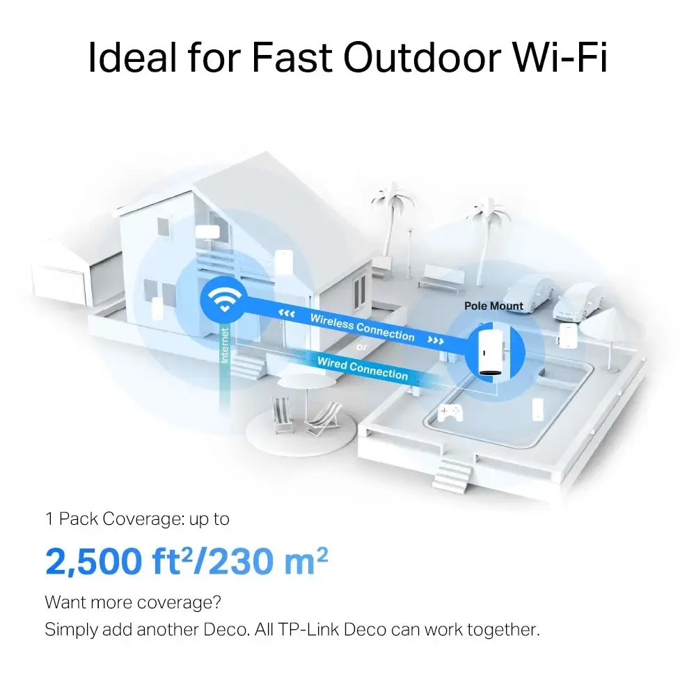 TP-Link, Deco X50-Outdoor(1-pack), AX3000 Outdoor/Indoor Mesh Wi-Fi 6