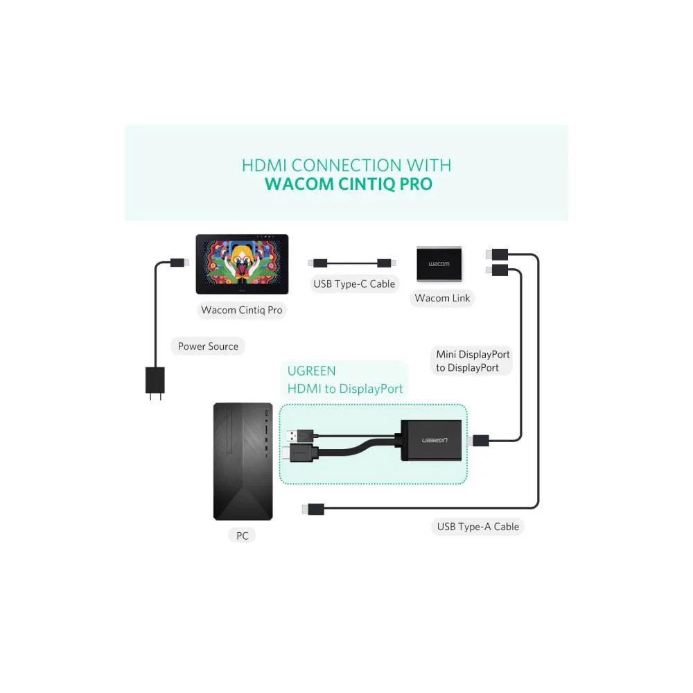 HDMI გადამყვანი UGREEN MM107 (40238), HDMI to Displayport Converter 0.5m + USB for power, Black