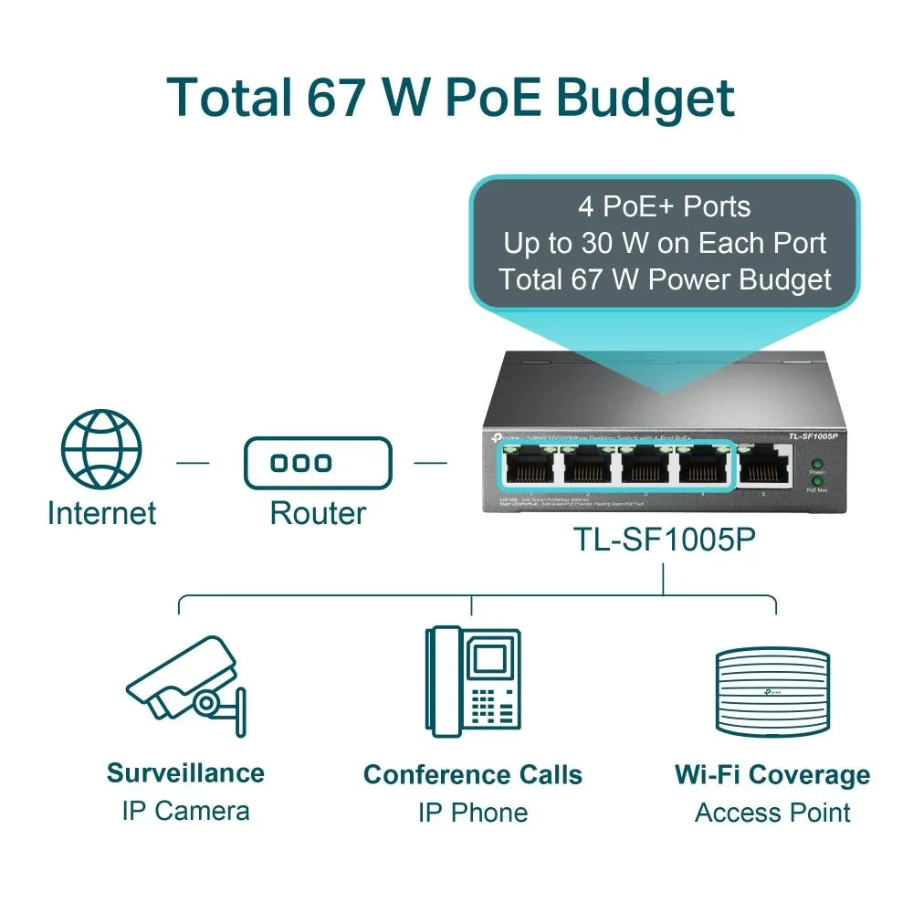PoE სვიჩი TP-Link, TL-SF1005P, 5-Port 10/100Mbps Desktop Switch with 4-Port PoE