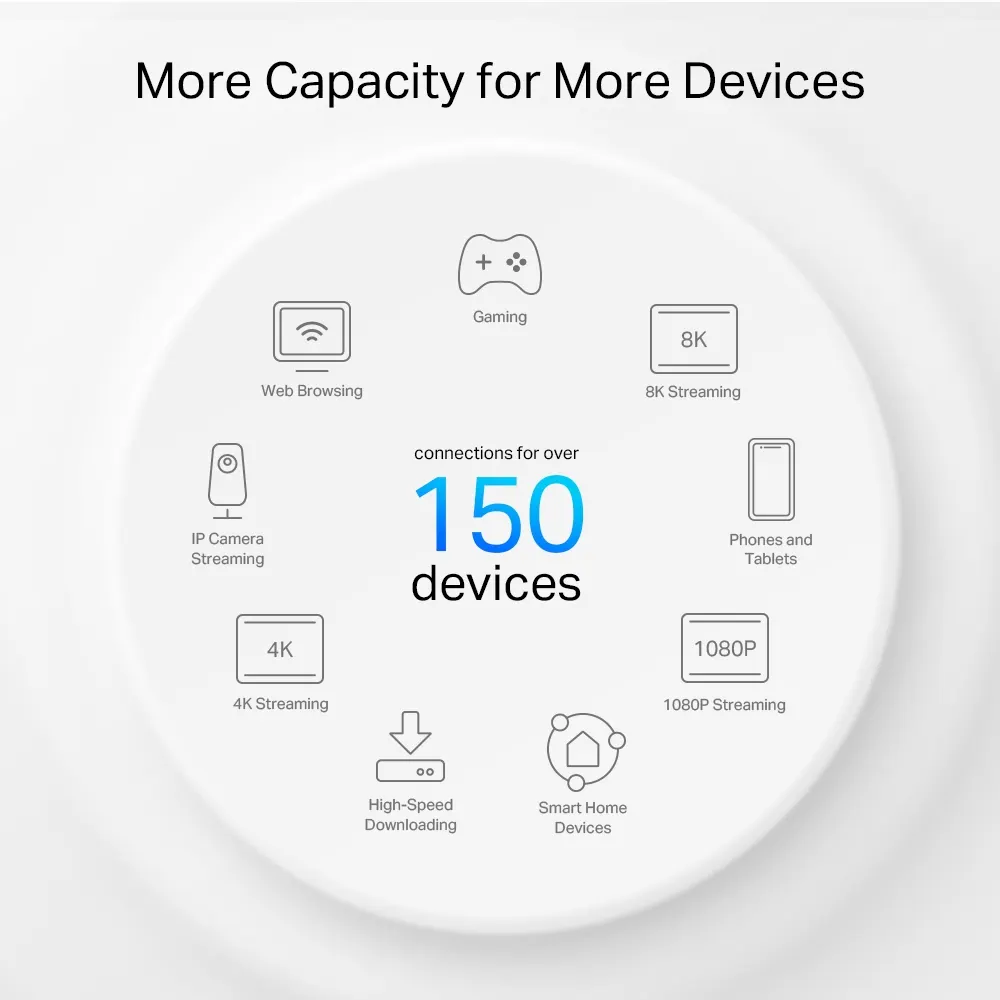 Mesh სისტემა TP-Link Deco PX50 Home Powerline Mesh WiFi 6 System