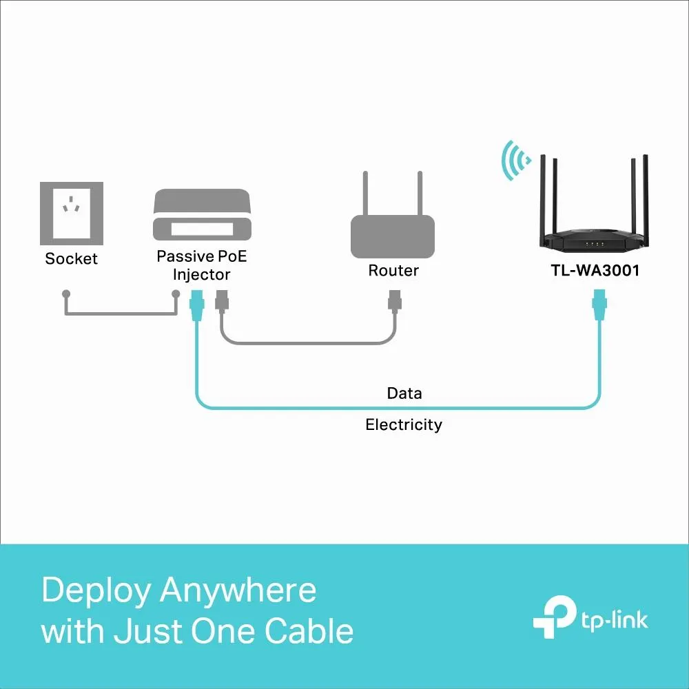 TP-Link, TL-WA3001, AX3000 Gigabit Wi-Fi 6 Access Point