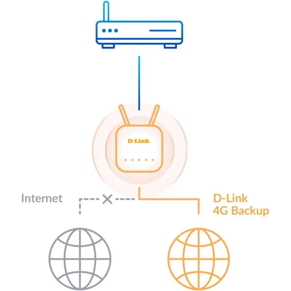 D-Link DWR-921 N300 Wi-Fi LTE Router, 100Base-TX WAN, 4x100Base-TX LAN, 2x3dBi detachable LTE antennas, 2x3dBi internal Wi-Fi antennas, SIM slot