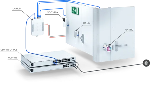 UniFi Access Starter Kit, Ubiquiti UA-SK