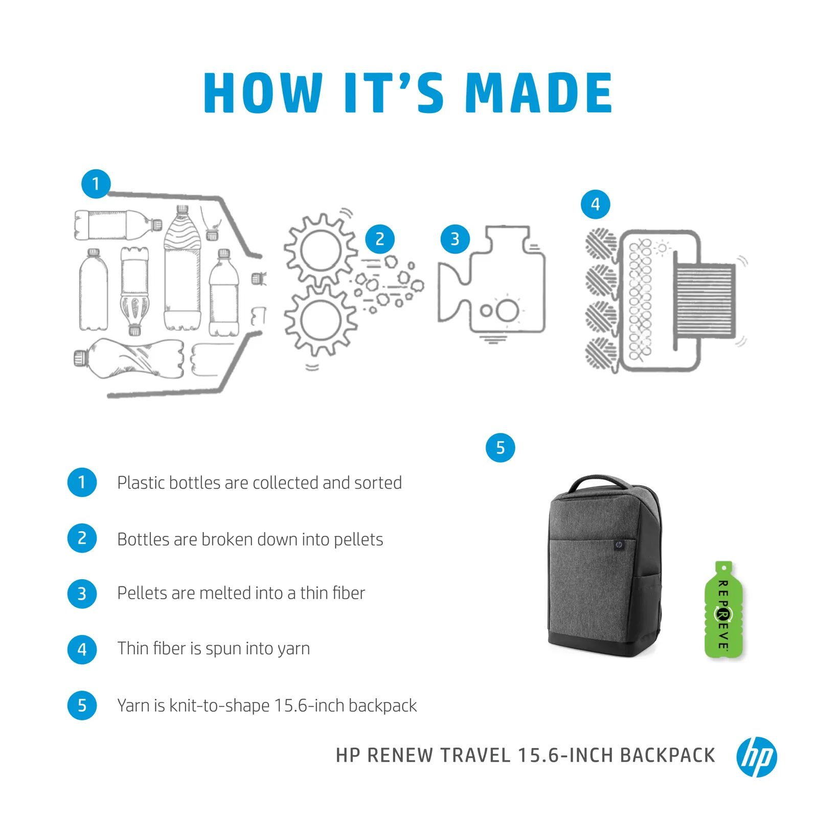 HP Renew Travel 15.6 Laptop Backpack