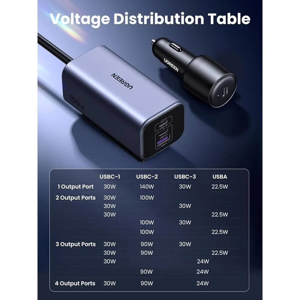 მანქანის დამტენი UGREEN EC706 (35571), 150W, Type-C, USB, Car Charger, Grey