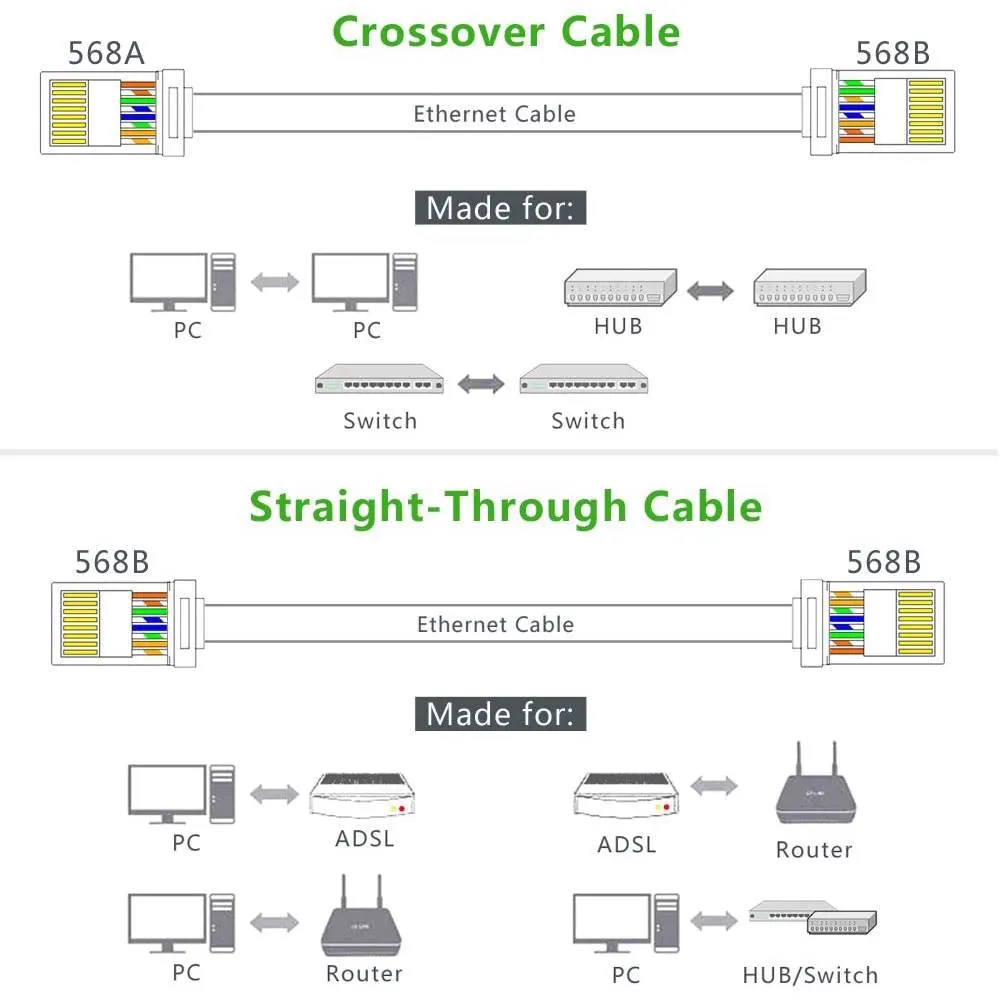 ქსელის კაბელის კონექტორი UGREEN NW110 (20331) RJ45 Network Connector for UTP Cat5, Cat 5e 50pcs