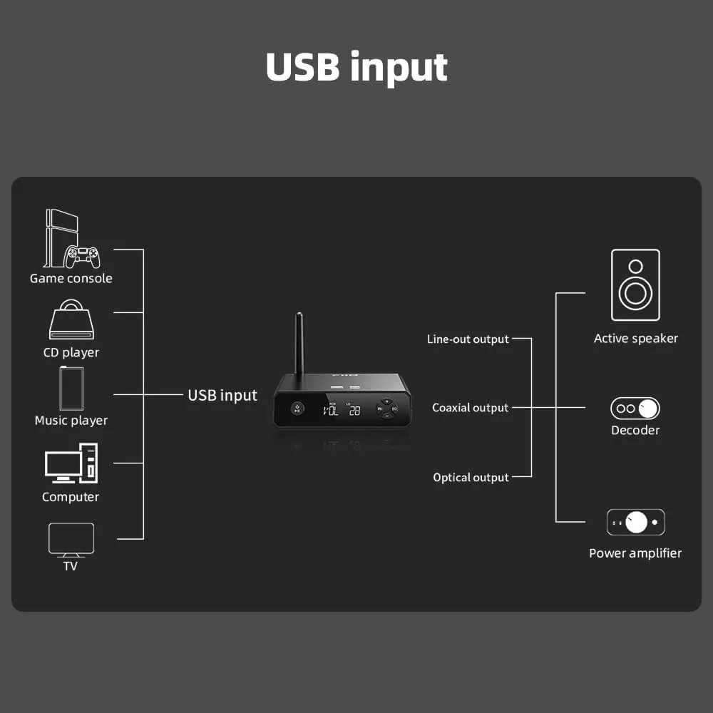 DAC მიმღები FiiO BR13 Type-C, Optical, Coaxial, RCA, Hi-Res Bluetooth DAC Audio Transceiver Black