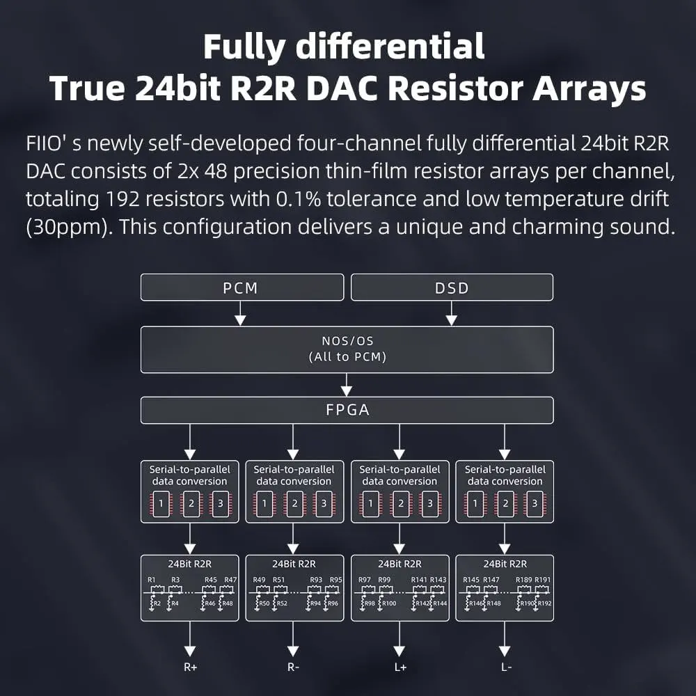 DAC გამაძლიერებელი FiiO K11 R2R (F3031K) Optical, Coaxial, RCA, Type-C, Desktop DAC And Headphone Amplifier Black