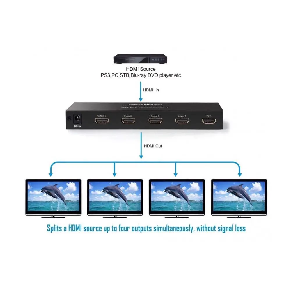 HDMI სპლიტერი UGREEN CM620 (40202EU), HDMI Splitter 1 In 4 Out EU, Black
