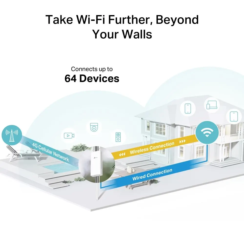 LTE როუტერი TP-Link, Archer MR402-Outdoor