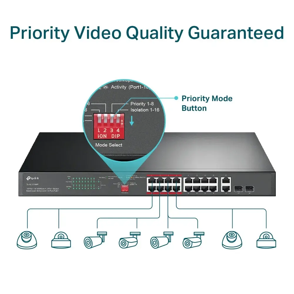 PoE სვიჩი TP-Link, TL-SL1218MP, 16-Port 10/100Mbps+2-Port Gigabit Rackmount Switch with 16-Port PoE+