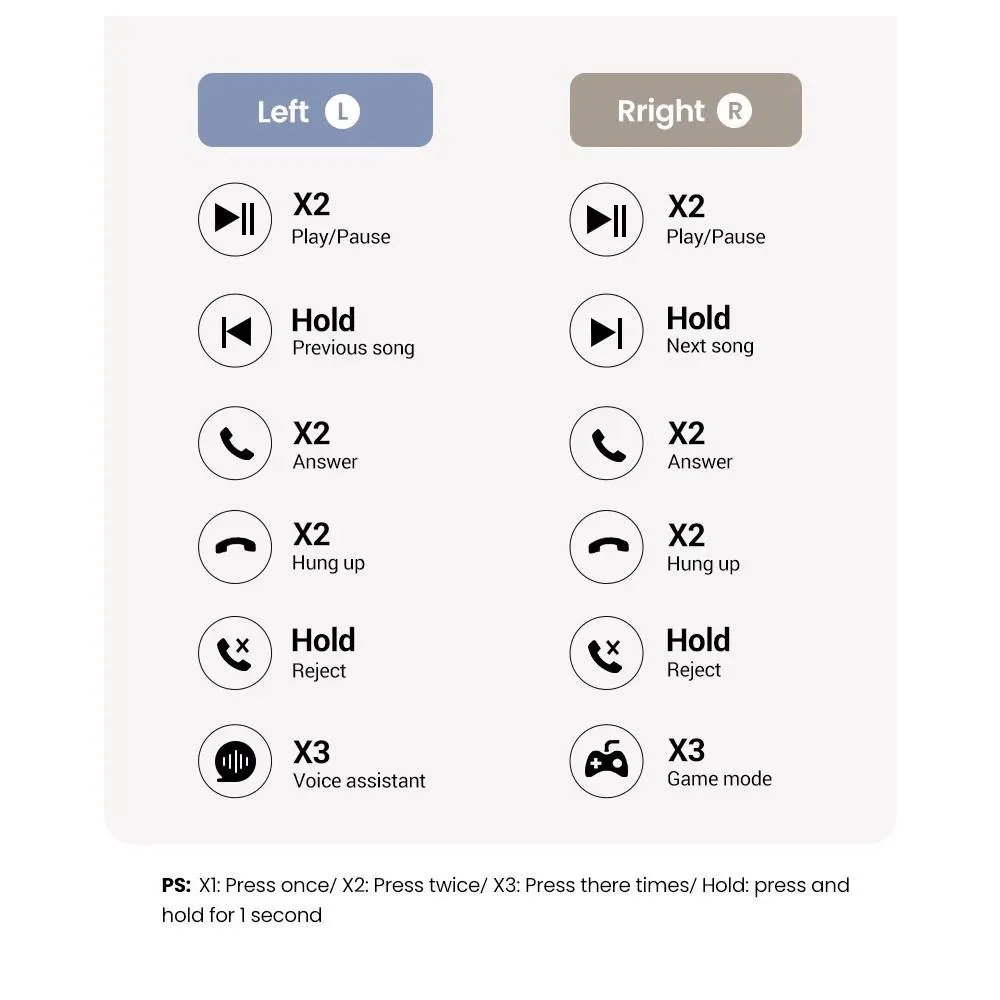 ყურსასმენი UGREEN WS201(15612) TWS HiTune H5, Earbuds, Wireless, Bluetooth, Ipx5, White