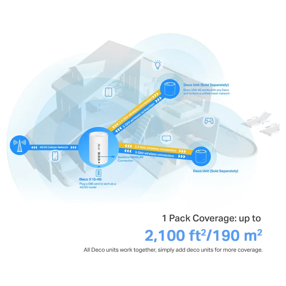 TP-Link Deco X10-4G Whole Home Mesh Wi-Fi 6