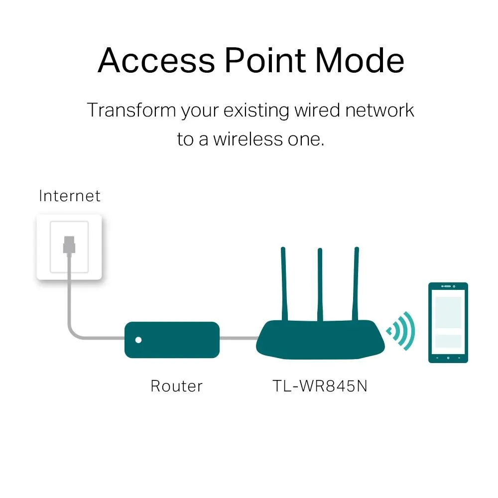 Wi-Fi როუტერი TP-Link, TL-WR845N 300Mbps Wireless N Router