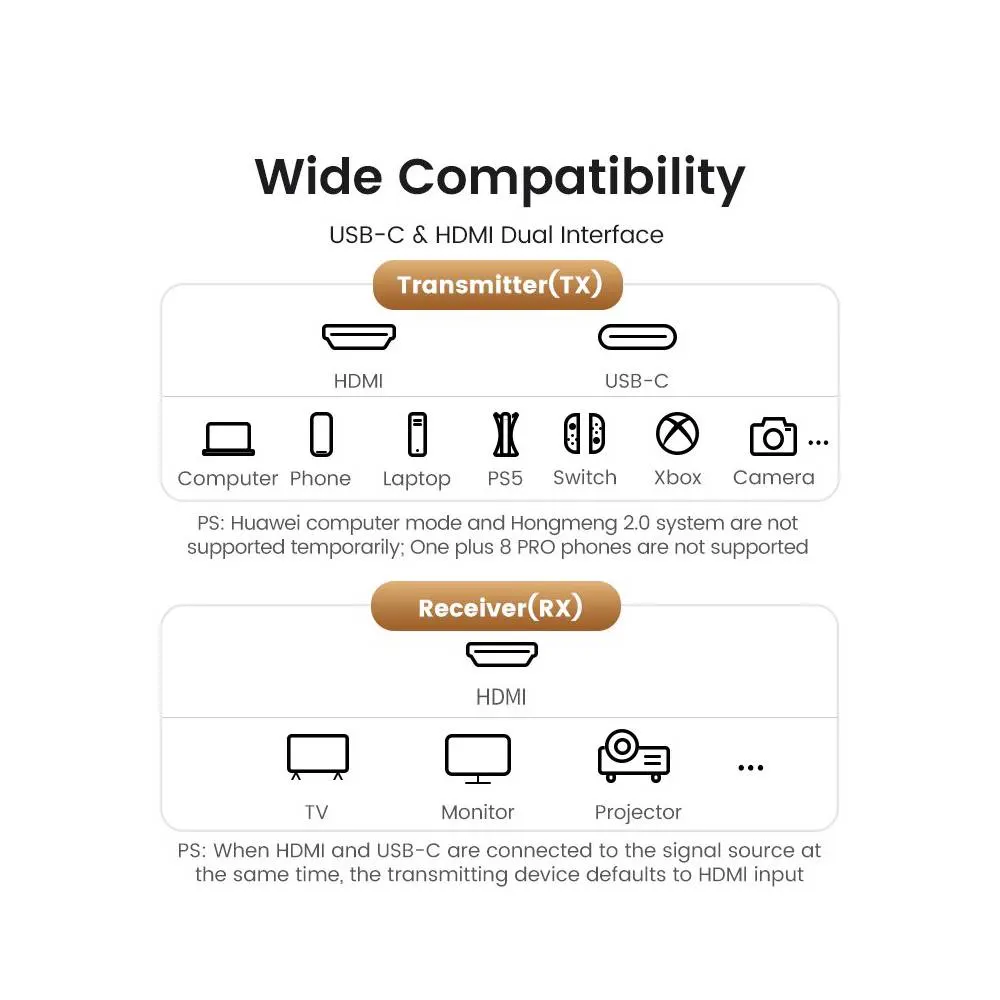HDMI გადამცემი და მიმღები UGREEN CM438 (80641), 4K Wireless HDMI Transmitter And Receiver, Black