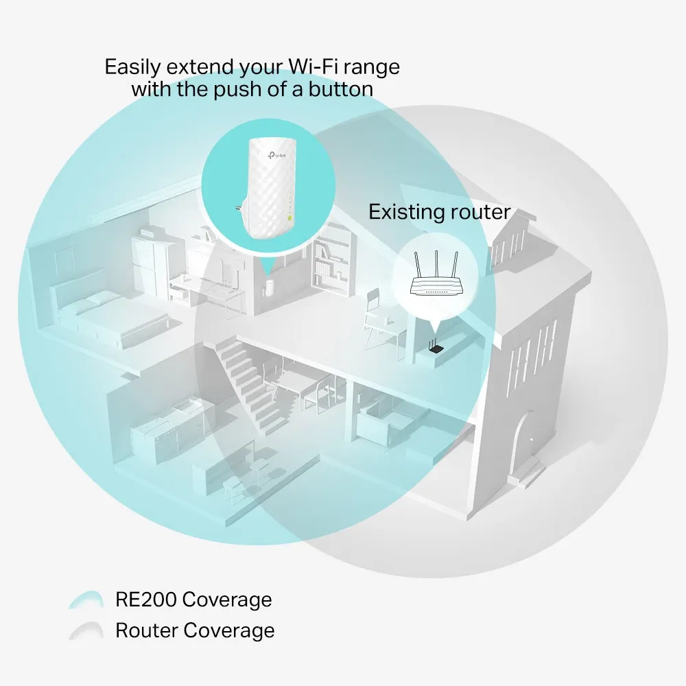 Wi-Fi გამაძლიერებელი TP-Link RE200 750Mbps