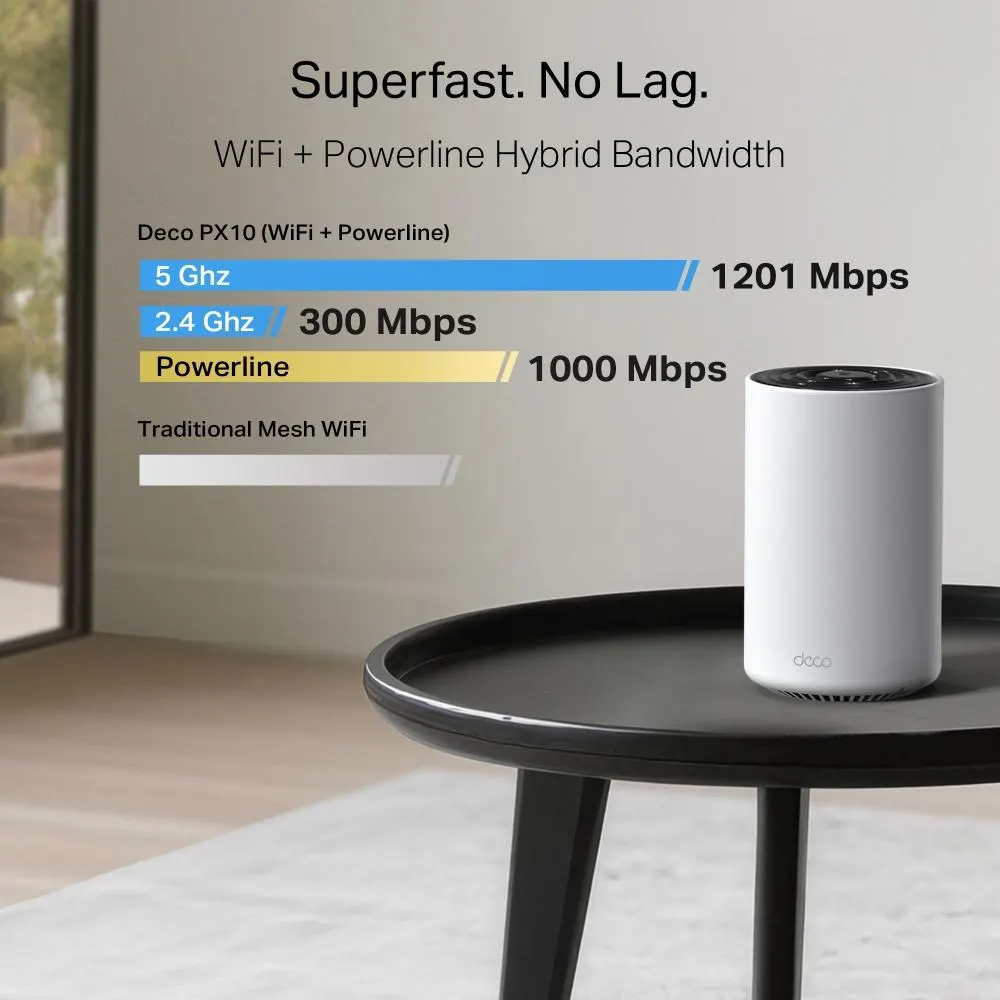 Mesh სისტემა TP-Link, Deco PX10(3-pack) AX1500 + AV1000 Whole Home Powerline Mesh Wi-Fi 6 System
