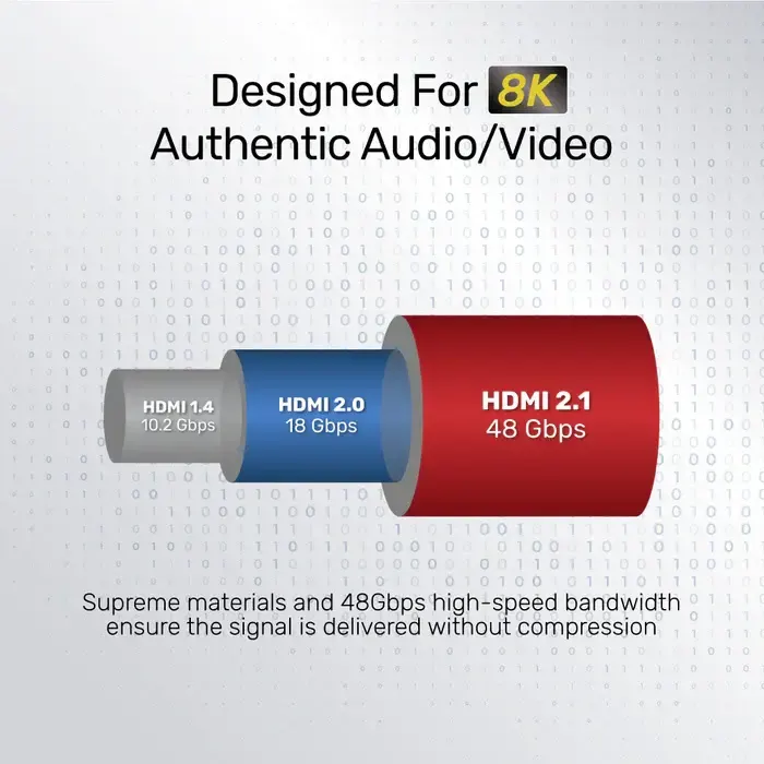 UNITEK C137W, 8K Ultra High Speed HDMI Cable (Supports PS5 4K @120Hz)
