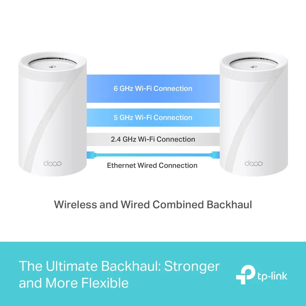 Mesh სისტემა TP-Link Deco BE65 Home Mesh WiFi 7 System
