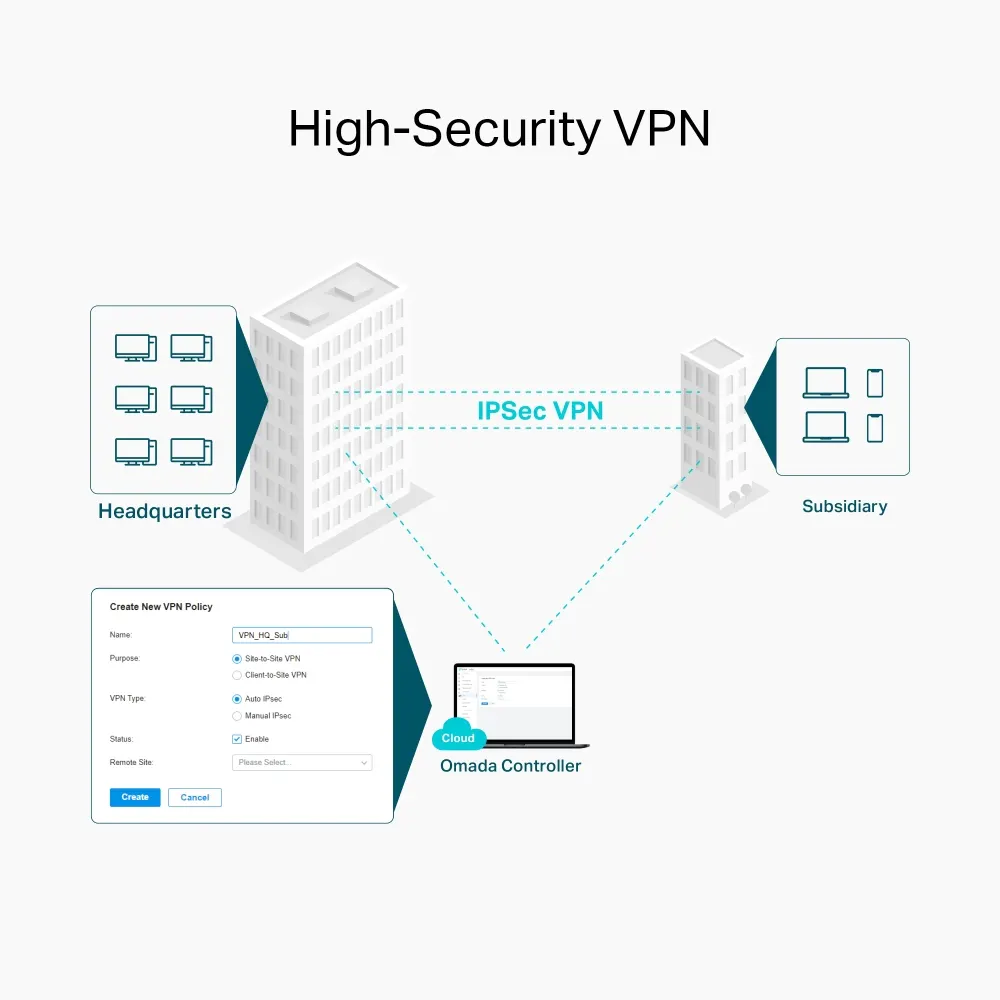Wi-Fi როუტერი TP-Link Omada ER605W Dual-Band Wi-Fi Gateway