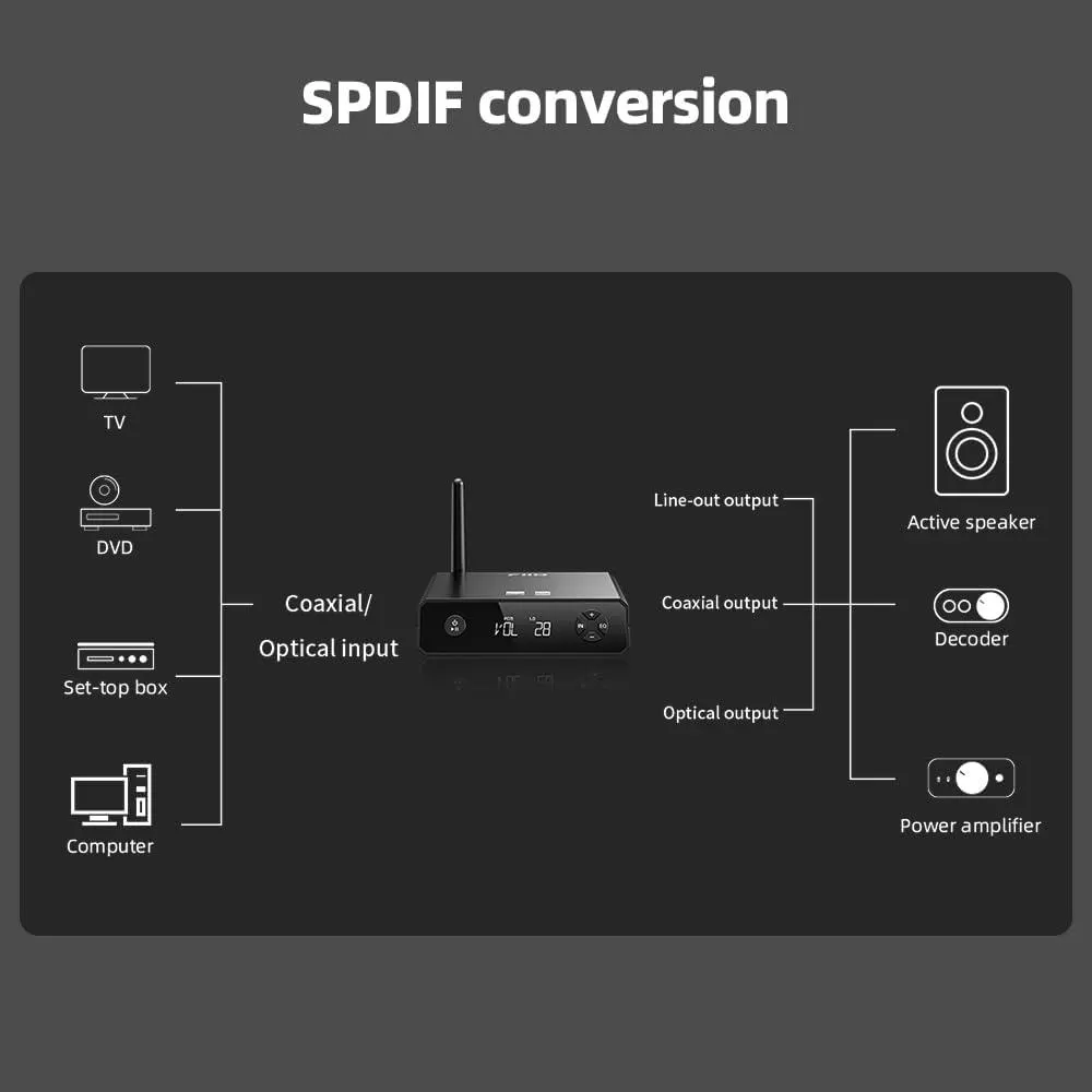 DAC მიმღები FiiO BR13 Type-C, Optical, Coaxial, RCA, Hi-Res Bluetooth DAC Audio Transceiver Black