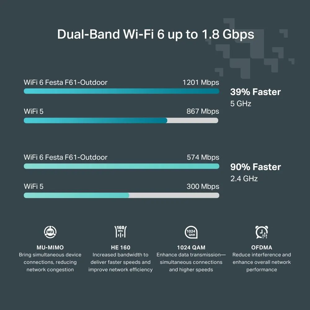 TP-Link, Festa F61-Outdoor, AX1800 Indoor/Outdoor