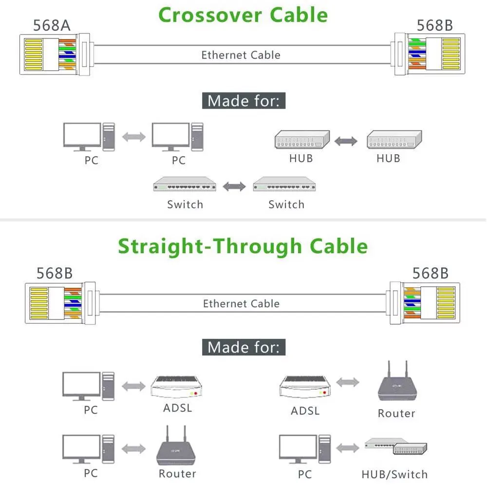 UGREEN NW110 (20329) RJ45 Network Connector for UTP Cat5, Cat5e 10pcs