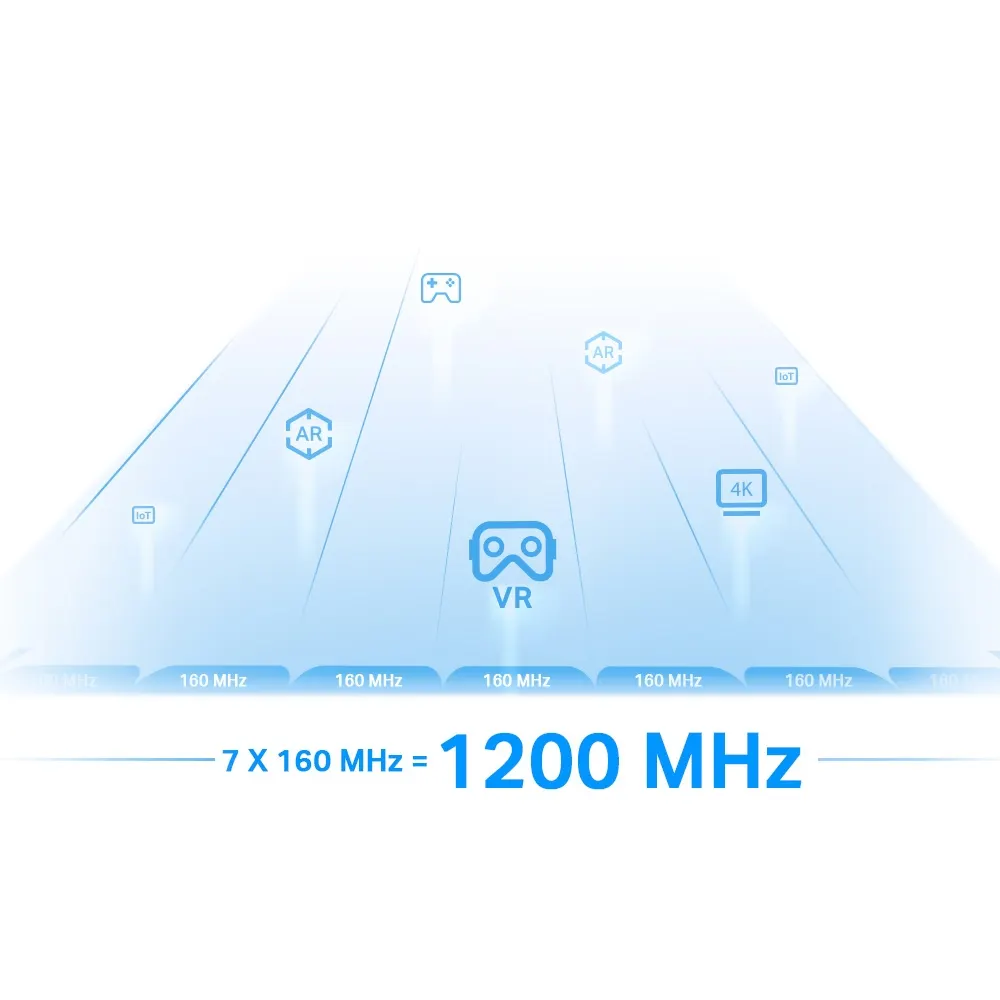 TP-Link RE815XE Mesh Wi-Fi 6E Range Extender