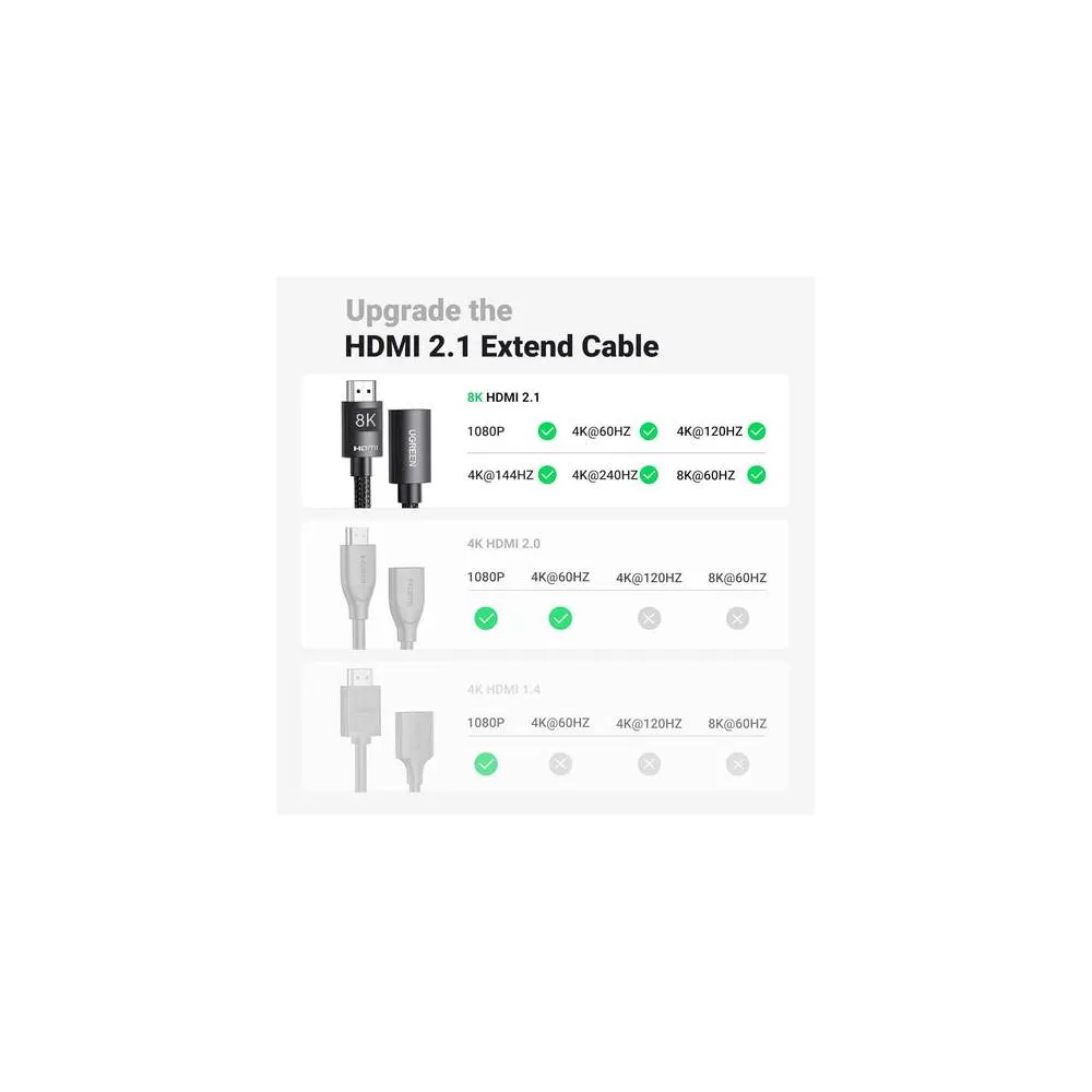 HDMI დამაგრძელებელი UGREEN HD151 (40400), 8K HDMI Extension Male To Female Cable, 0.5m, Black