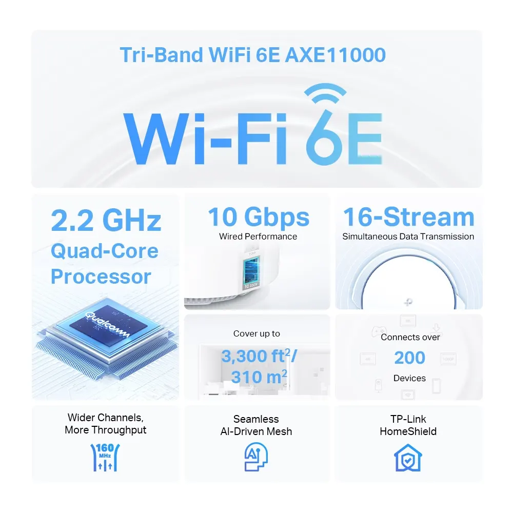 Mesh სისტემა TP-LINK Deco XE200 Home Mesh Wi-Fi 6E System