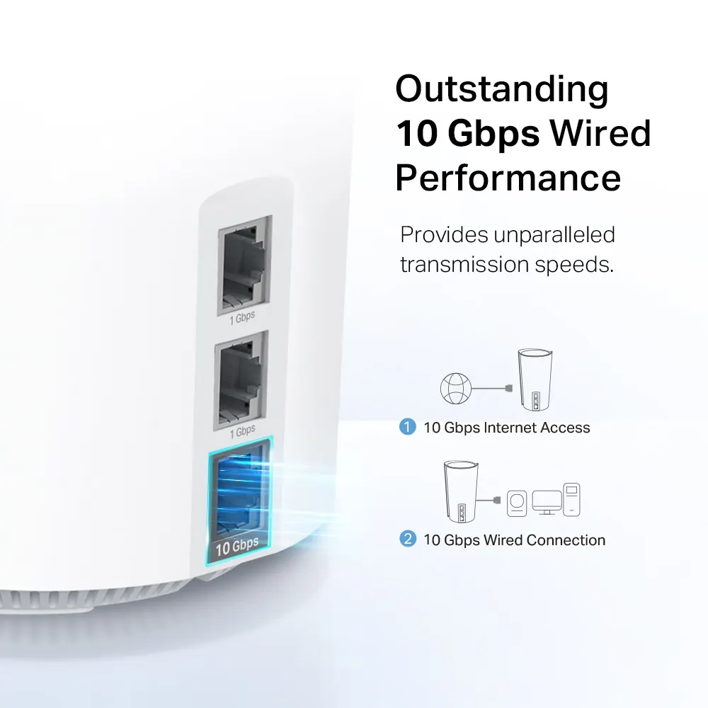Mesh სისტემა TP-LINK Deco XE200 Home Mesh Wi-Fi 6E System