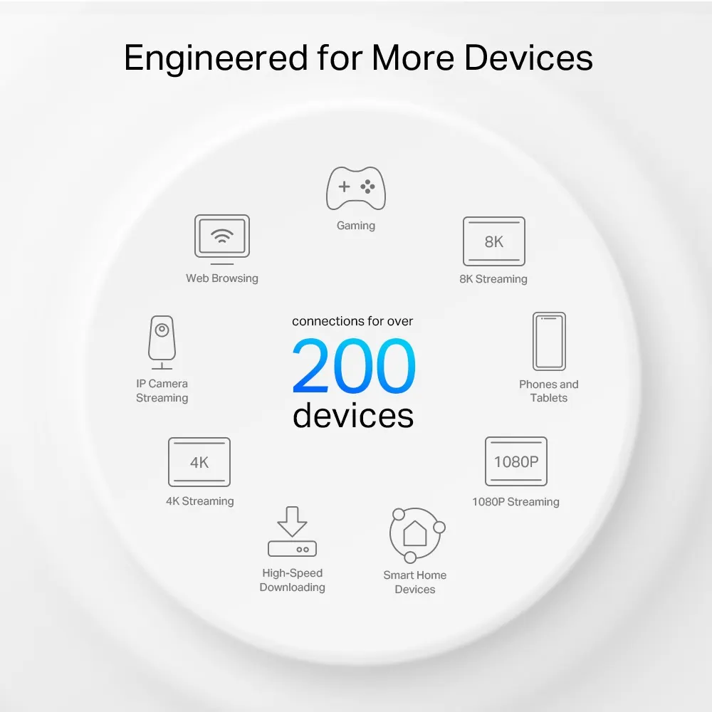 Mesh სისტემა TP-LINK Deco XE200 Home Mesh Wi-Fi 6E System