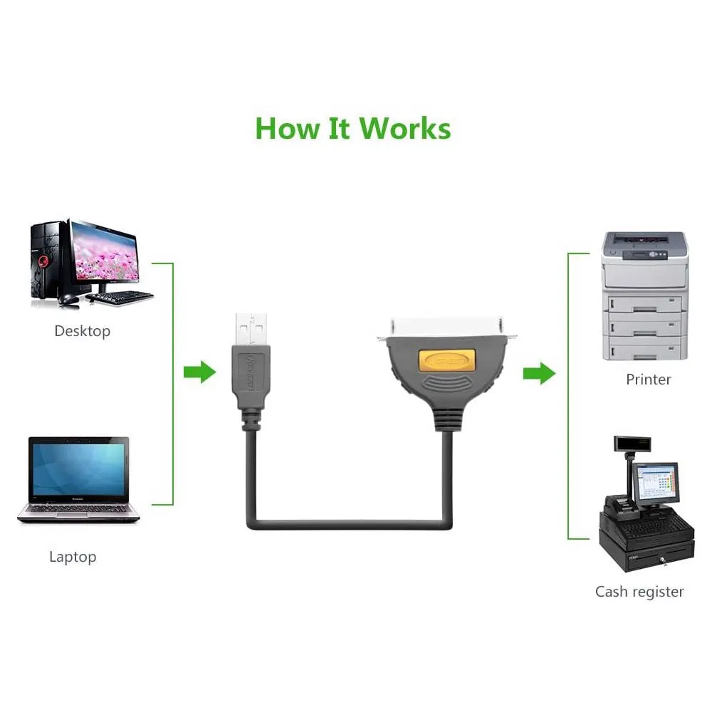 პრინტერის კაბელი UGREEN CR124 (20225) USB to CN36 IEEE1284 Parallel Printer Cable 2m