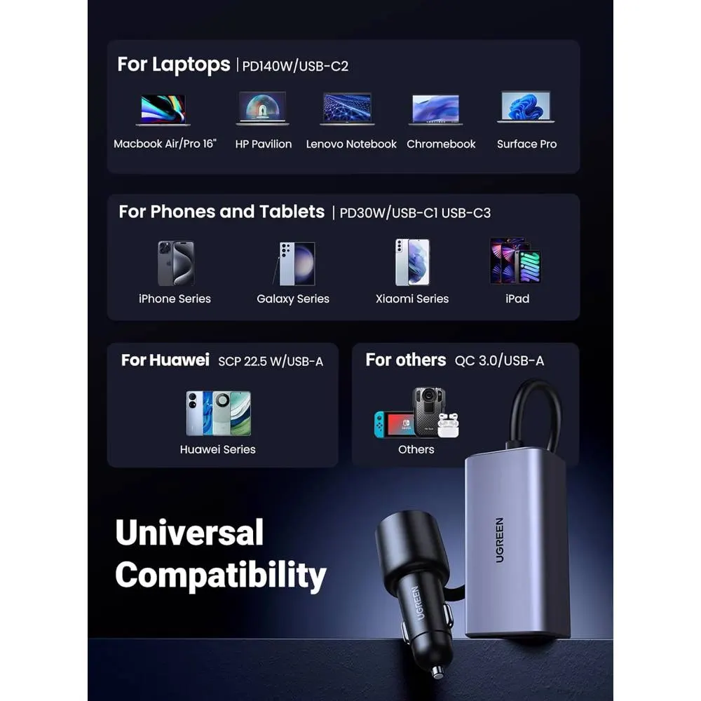 მანქანის დამტენი UGREEN EC706 (35571), 150W, Type-C, USB, Car Charger, Grey