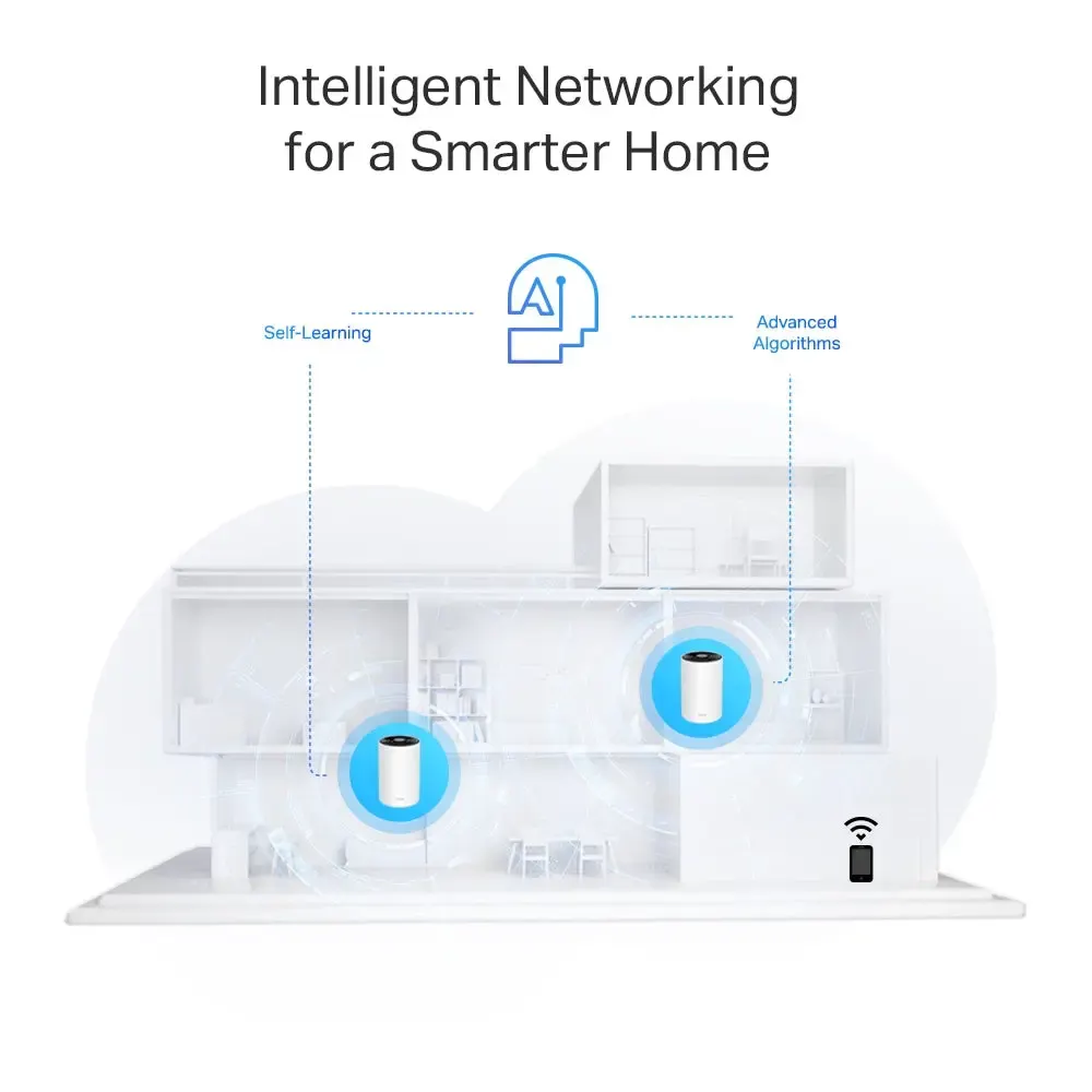 TP-LINK, Deco PX50(3-pack), AX3000+G1500 Whole Home Powerline Mesh Wi-Fi 6 System