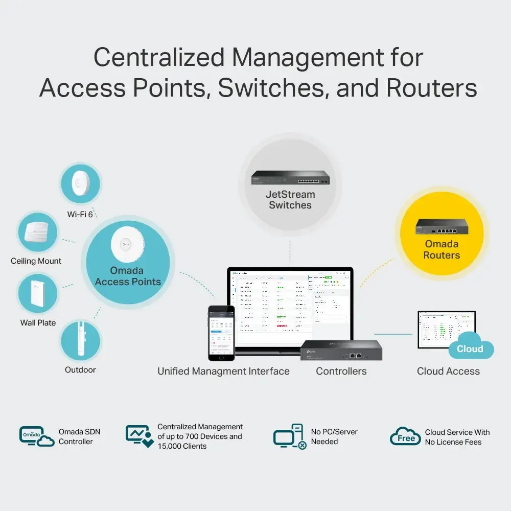 OC300 TP-LINK Omada Hardware Controller