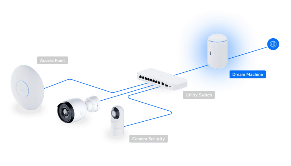 UniFi Cloud Gateway - Dream Machine, Ubiquiti UDM-EU