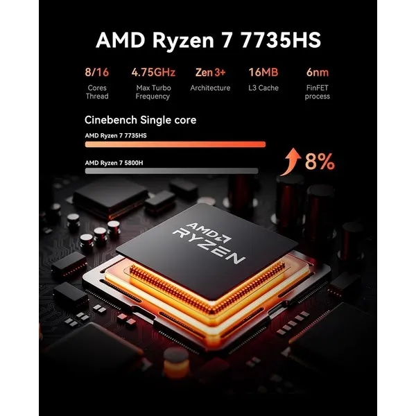 მინი კომპიუტერი ACEMAGIC M1 R7-7735HS 24GB/512GB