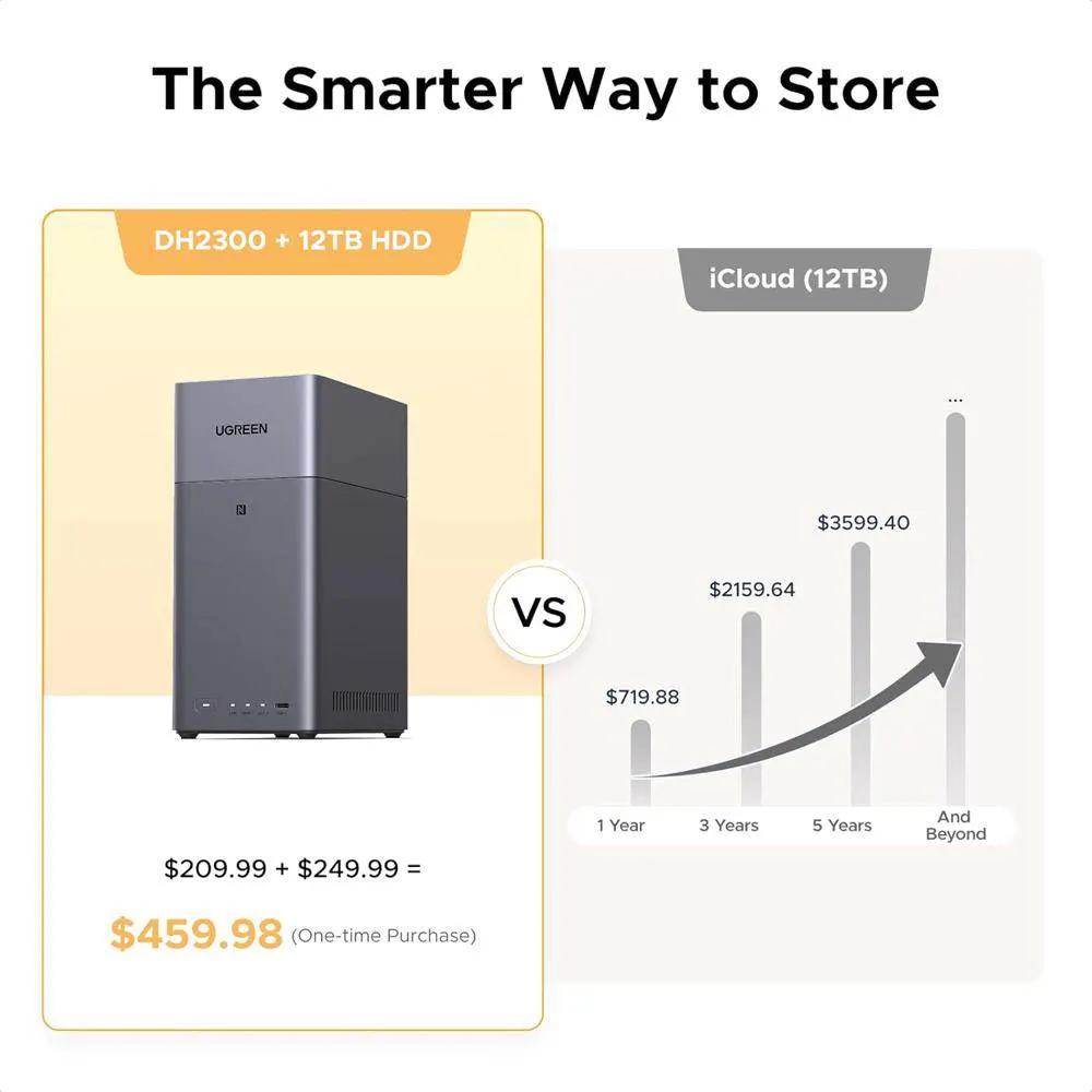 Storage System UGREEN NASync DH2300 (95998), Rockchip A72+A53, 4GB, Diskless, RJ45, USB, Type-C, HDMI, Space Gray